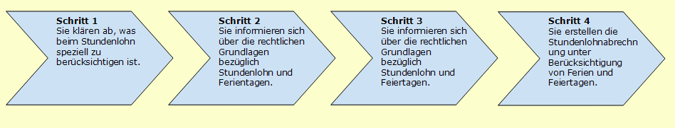 Stundenlohnabrechnung Ferien Feiertage